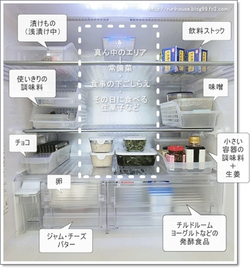 暑い夏に冷蔵庫をスッキリ片付ける方法はコレ 片付けから保存ワザまで 大阪リサイクルジャパン